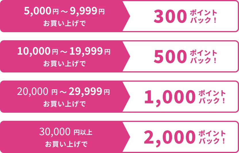 ポイントバックキャンペーン詳細