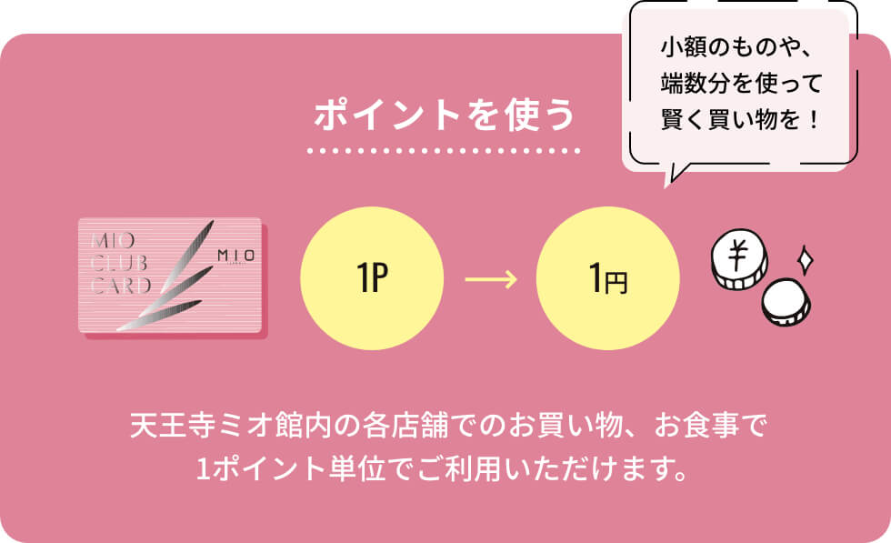 ポイントを使う 1P→1円 天王寺ミオ館内の各店舗でのお買い物、お食事で1ポイント単位でご利用いただけます。