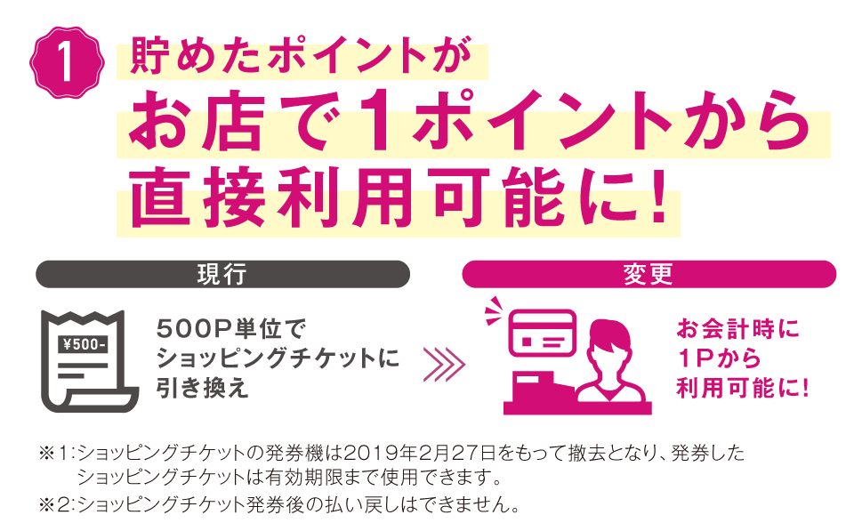 貯めたポイントがお店で1ポイントから直接利用可能に！