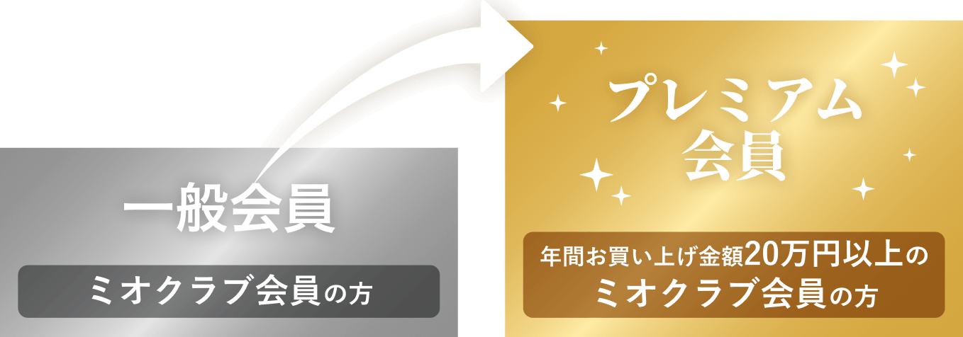 一般会員から、お買い上げ金額20万円以上でプレミアム会員にランクアップ！